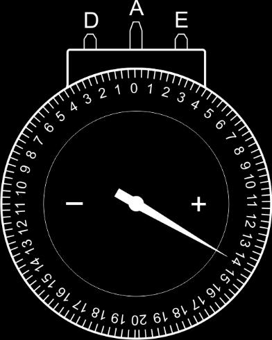 4 Att mäta krökningsradie. Bilden till höger visar en sfärometer *. Sag-formeln är en approximation och förutsätter att s är litet i förhållande till krökningsradien.