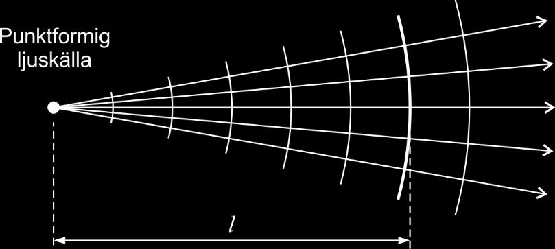 Optik 1 16 Vågfrontskrökning Ljusets utbredning kan beskrivas med hjälp av både strålar och vågfronter (där vågfronten är vinkelrät mot strålarna).