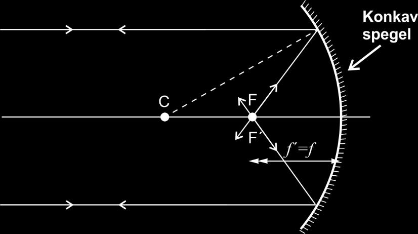 n n 2n l l r n L l F sfärisk spegel n L l Optik 1 28 Avbildningsformeln för sfärisk spegel Objekt och bildvergens 2n Styrkan för sfärisk spegel. r L L F Avbildningsformeln OBS!