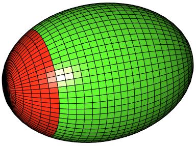 olika toriska ytor (ytan rödmarkerad) Cylindriska och