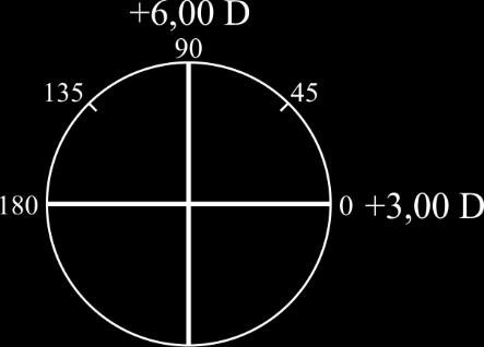 Optik 1 56 I exemplen anges huvudsnitten och motsvarande huvudsnittstyrkor i figuren med TABO-schemat