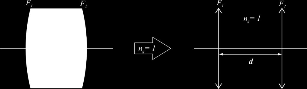 Optik 1 62 Huvudplan för två tunna linser En tjock lins kan ses som två tunna planokonkava/planokonvexa linser med ett glasblock emellan. Figur 12.