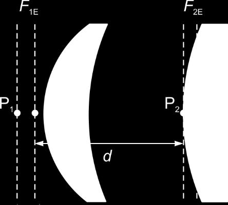 får vi: F = F 1 + F 2 = 0,75 D Huvudplan för generella system Det finns två (tre) metoder man kan använda sig av för att ta fram huvudplanen för ett system med fler än två linser eller ytor.