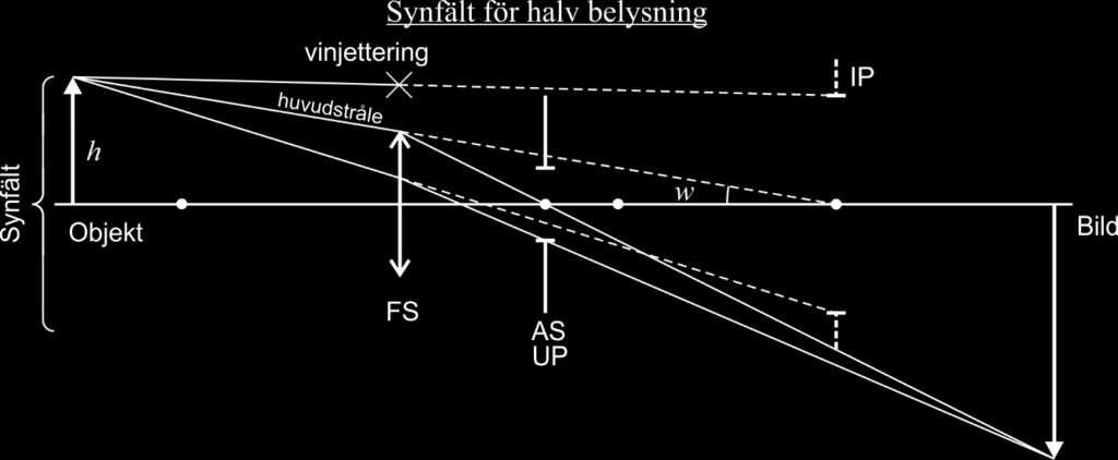 Optik 1 75 Exempel: Samma system som i Figur 15.