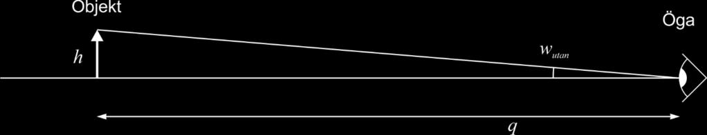 Optik 1 80 OBS: vi räknar alltid med små vinklar när vi räknar med förstoring, d.v.s. vi antar att objektet är litet. (Därför finns inte tangens med i uttrycket ovan.