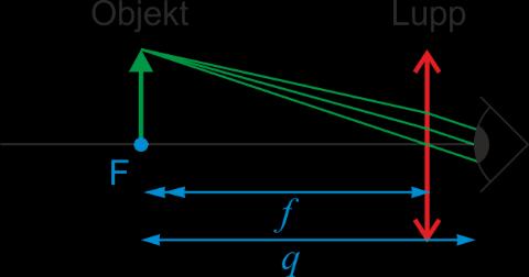 Optik 1 81 Föreläsning 17 (kap 6.3, 6.