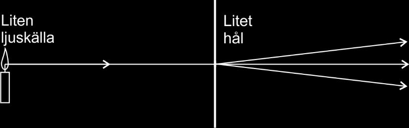 Optik 1 91 Vid 1800-talets början gjordes flera upptäckter som bara kunde förklaras av att ljus är en våg.