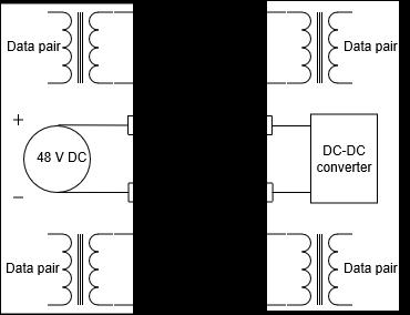 2.4.3 Power delivery Power delivery between systems is done using transmission lines.