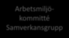 Företagshälsovård Arbetsmiljökommitté