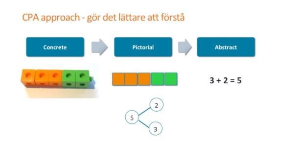 2.2.2 Guided practice Eleverna ges liknande arbetsuppgifter som de gick igenom i första delen av lektionen (anchor task).