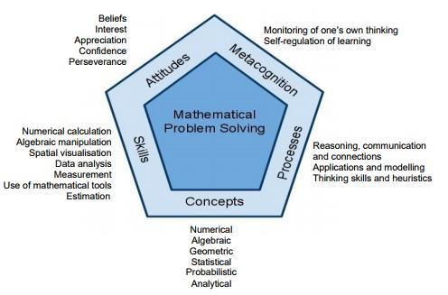 Frågeställning 1: Upplever de intervjuade lärarna att elevernas attityder gentemot matematikämnet förändrats efter införandet av Singaporemodellen och hur om så är fallet?