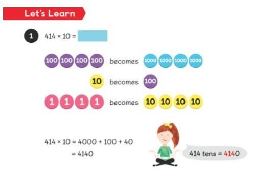 sätt. Redovisningen av konkret material, som eleverna uppmanats till att göra, redovisas inte här. Figur 2: Visuell redovisning av talet 414*10 (Maths no problem!