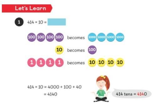 sätt. Redovisningen av konkret material, som eleverna uppmanats till att göra, redovisas inte här. Figur 2: Visuell redovisning av talet 414*10 (Maths no problem!