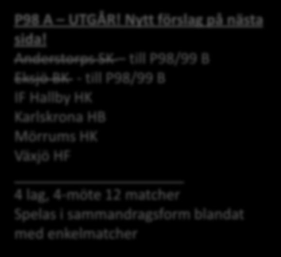 Reviderat utkast : 140513 Herrar div 4 SmBL B U HG 69 HK Vaggeryd HK Gislaved Hultsfreds HF B Mönsterås HK 8 lag, dubbelmöte 14 matcher Dam