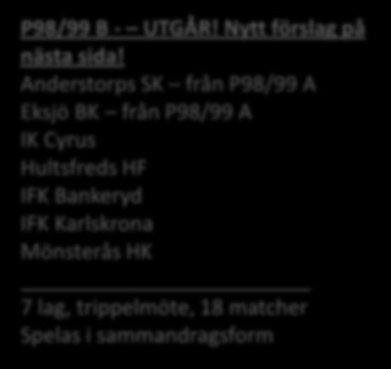 till P98/99 B - till P98/99 B Mörrums HK 4 lag, 4-möte 12 matcher Spelas i sammandragsform blandat med enkelmatcher P98/99 B - UTGÅR!
