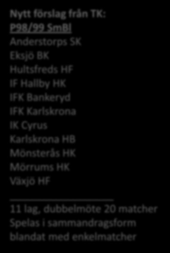 Nytt förslag från TK: P98/99 SmBl Hultsfreds HF IFK Karlskrona Mönsterås HK Mörrums