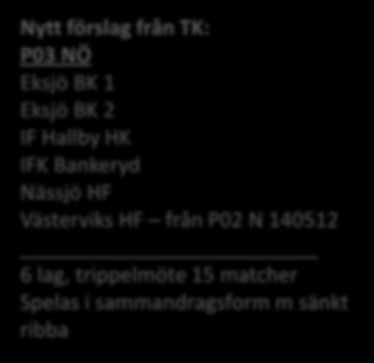 flyttade till P03 S för att få jämnt antal lag.