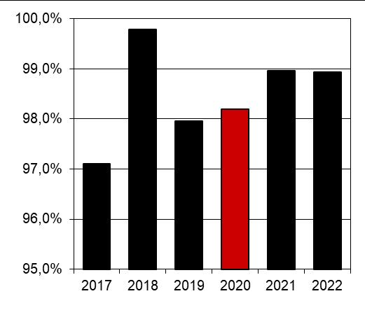 Finansiell analys 2020-2022 1.