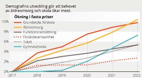 Omvärld Internationell konjunktur SKL skriver i ekonomirapporten från maj 2019 att den globala tillväxten väntas växla ner i år och nästa år. Prognosen för 2019 visar den lägsta tillväxten sedan 2009.