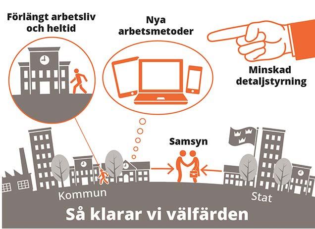 Framtida driftkostnader som blir följden av gjorda investeringar är ett stort åtagande. Diagram: Planerade investeringar i kommunsektorns olika verksamheter 2019-2022, antal planerade objekt.