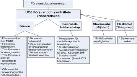 2 Utgiftsområde 6 2.