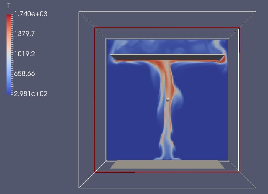 4.2 Sensitivity analysis - FireFOAM The sensitivity analysis from the simulations made in FireFOAM is presented in this section.