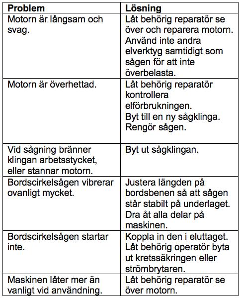 4. Höj sågklingan helt. 5. För att blockera sågklingan sätt in låsstången i hålet i sågbordet och vrid sågklingan förhand till när den ingriper i sågspindelhålet. 6. Lossa på sågklingans mutter. 7.