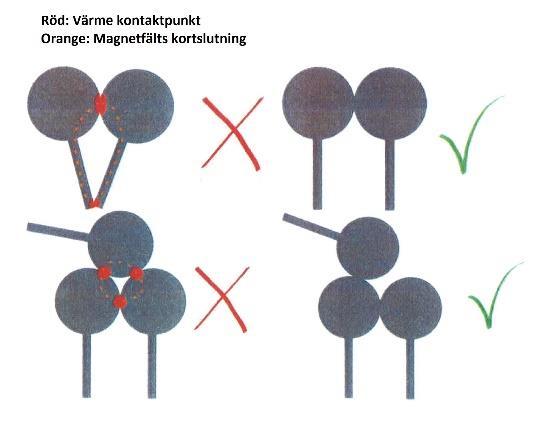 Notera nedan hur värmen överförs när flera kastruller ställs på samma zon, likaså om kastrullerna är större än spolen/coilen eller om de är mindre.