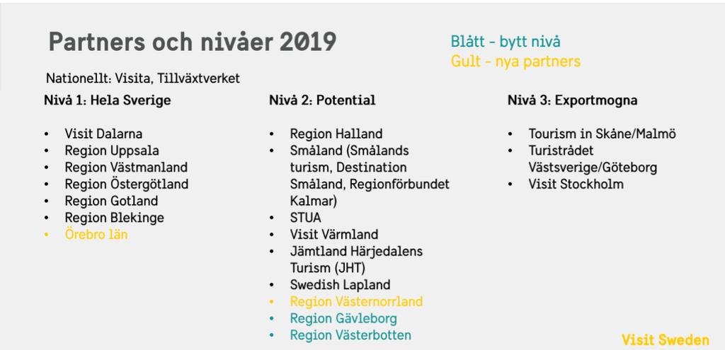 Information om Måltidsprogrammet Programmet går in på sitt tredje år och nu finns alla landets regioner med.