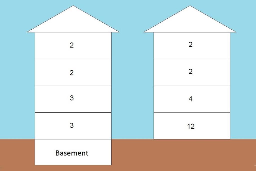 Urval av lägenheter i flerbostadshus (ett exempel) Fyra våningar med 12 lägenheter på varje våning A: Ingen lägenhet med direkt