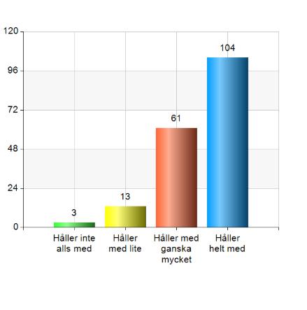 6 1.6.1 KARTLÄGGNING Vid kartläggningen har nedanstående åtgärder använts: Trygghetsenkät skolans egen utvärdering F-9 Skolverkets skolenkät till årskurs fem och nio.
