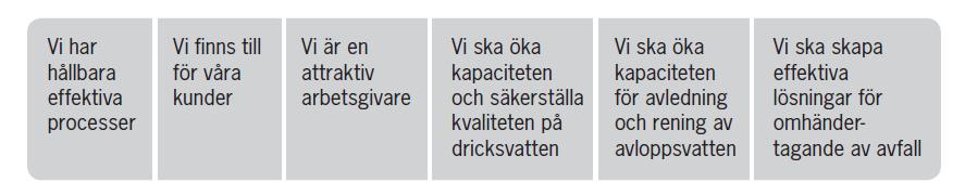 Sid. 4 (35) Verksamhetsidé för Stockholm Vatten och Avfall: Vi är en samhällsbyggare i framkant som driver och utvecklar vatten- och avfallstjänster med miljöfokus för invånare, företag och