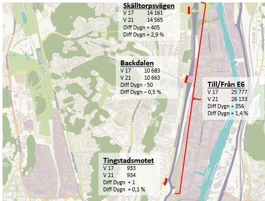 Figur 8. Trafikflöden, betalstationer mellan Backa och E6 Där trafikflödeseffekterna antogs att bli störst, över betalsnittet (se figur 8), kunde inga statistiskt säkerställda förändringar uppmätas.