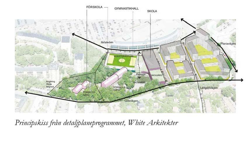 Bilaga Inriktningsbeslut Sickla-Plania området 1 Bakgrund och förutsättningar Fritidsnämnden ska bevaka föreningars behov av anläggningar och beakta dessa i planeringen.