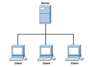 Design: Client-Server model Client-sever model