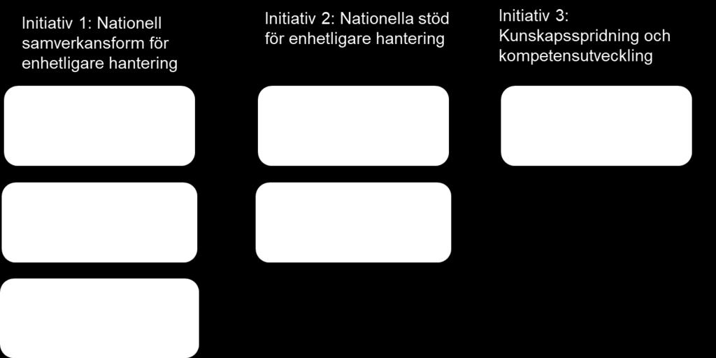 Enhetligare begrepp och