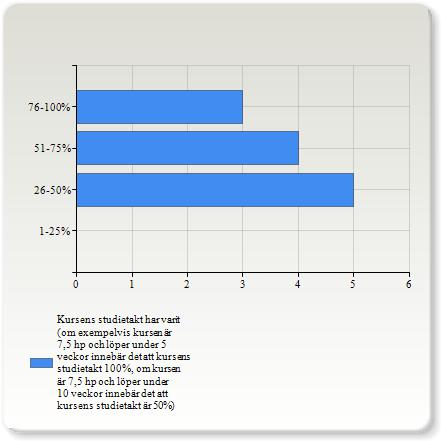 1DV450 - VT2015 : Vilket sammanfattande omdöme ger du kursen?