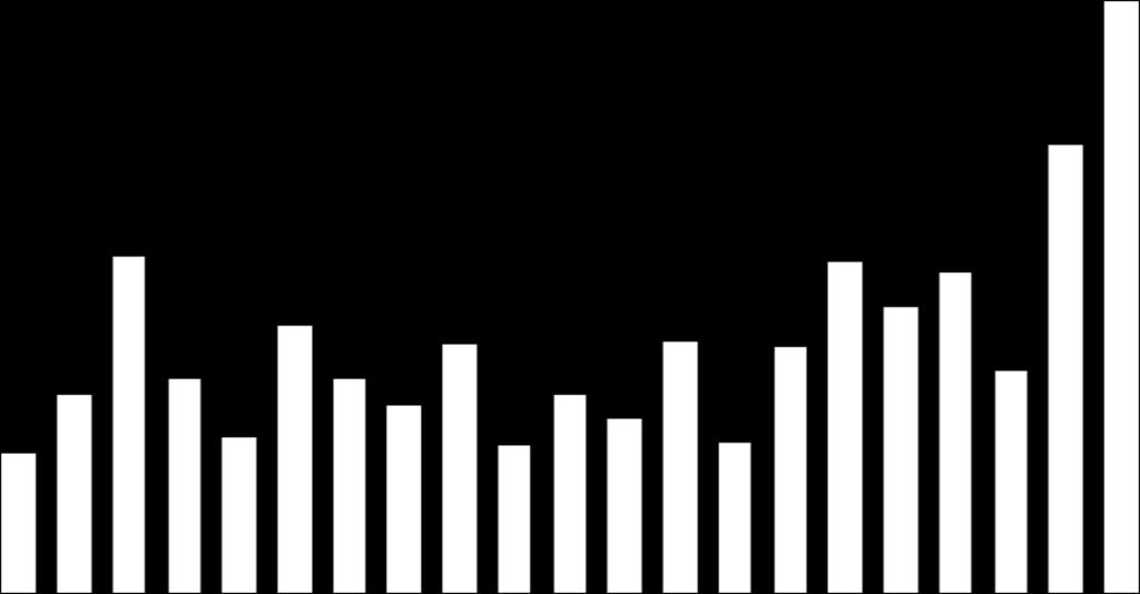 EBITA-MARGINAL 1 PROCENT 5 14,1 98 99 1 2