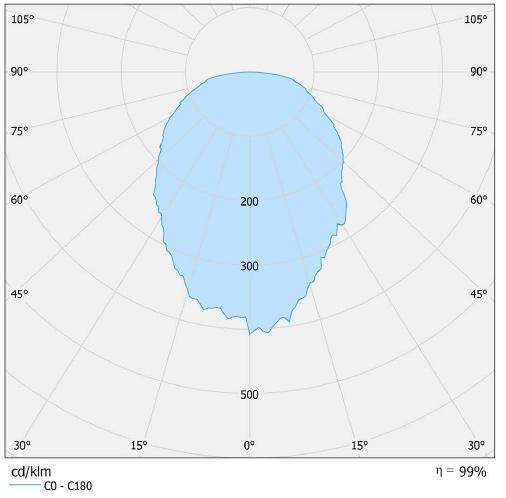 228W FH - Assymetrisk 24 850 lm DALI 77 648 72 Titan 220 228W FH - Assymetrisk 24