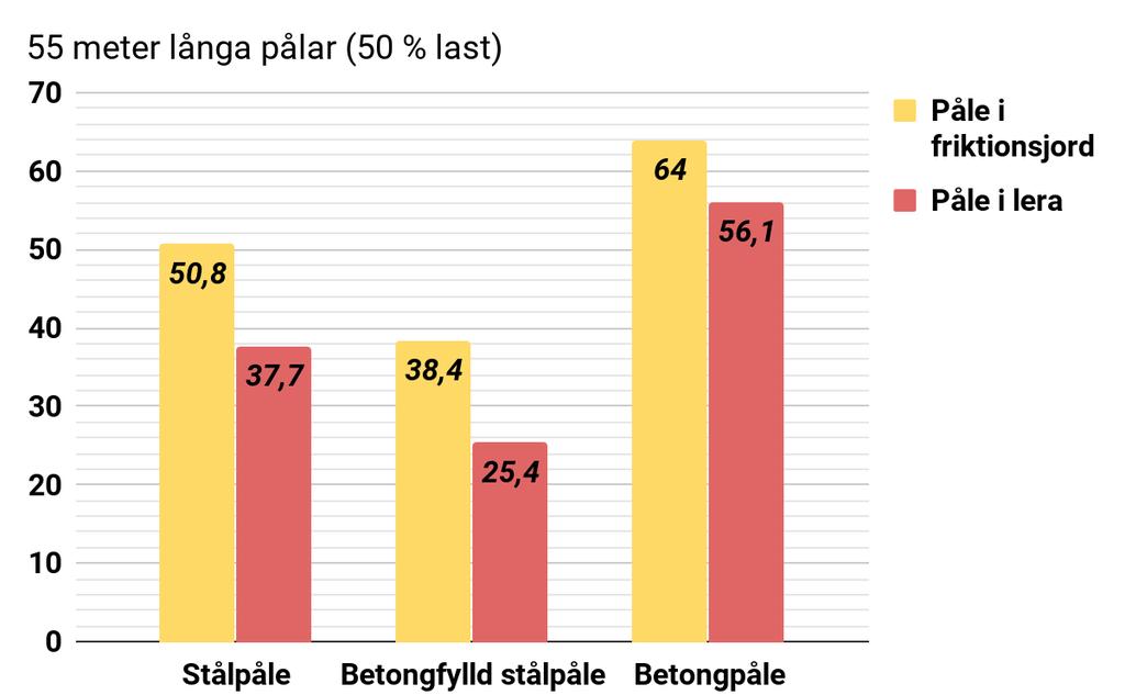 6.1.5 Sammanfattning av resultat Figur 6.
