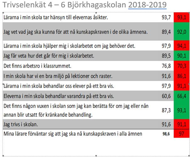 2. Resultat Normer och värden,