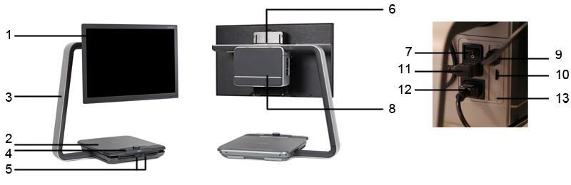 Lär känna din ClearView C Följande figurer visar huvudkomponenterna i ClearView C. 1. Bildskärm 2. Läsbord 3. C-formad arm 4. Kontrollpanel 5.