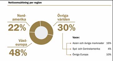 Trelleborg Coated Systems en global leverantör av unika kundlösningar inom polymerbelagda vävar till ett flertal industriella applikationer.