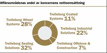 spårbundna fordon, fartyg och industriell utrustning.