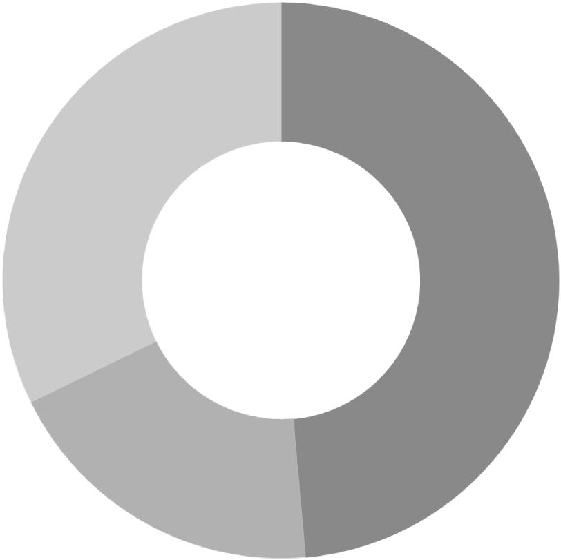 U TMANINGAR/DRIVKRAFTER OFFENTLIG SEKTOR De offentliga förvaltningarna, både i Sverige och i Danmark, står inför utmaningen att förbättra effektiviteten, produktiviteten och kvaliteten i sina