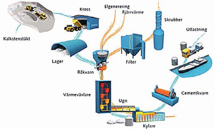 Cementa 100 år i Slite 100 år till? Cementas fabrik i Slite Cementa är ett av Sveriges största byggmaterialföretag och ingår i den globala byggmaterialkoncernen Heidelberg- Cement.