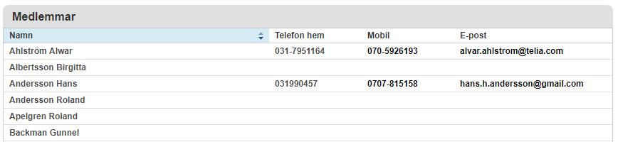 Medlemmar Menyn visar en förteckning över