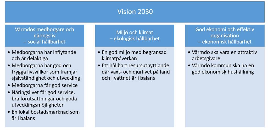 2(48) Kultur- och fritidsnämnden detaljbudget 2019 Styrning Värmdö kommun ska styras långsiktigt mot Vision Värmdö 2030 Skärgårdens mötesplats.