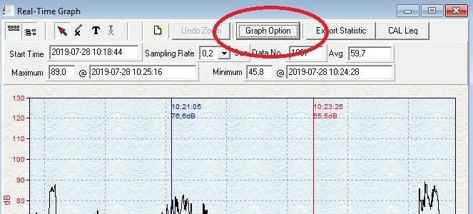 Här sätter Du nämligen inställningar för hur din mätdatakurva presenteras. En lagrade mätning består av ett antal mätpunkter där varje mätpunkt har en tid och db-värde.