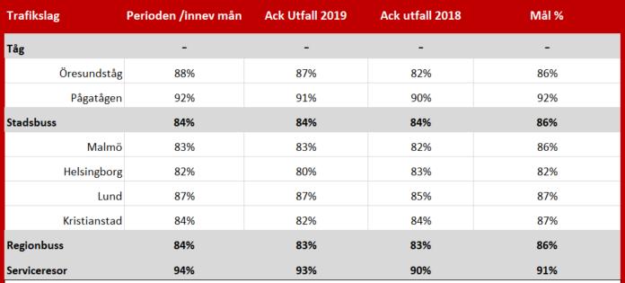 verksamhet med hög kvalitet Resor